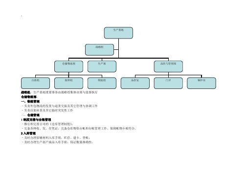 生产基地各部门职责与组织架构