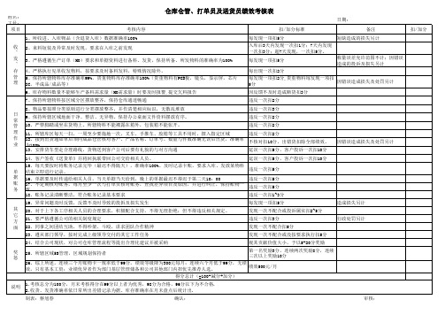 最新仓库仓管、打单员及送货员绩效考核表