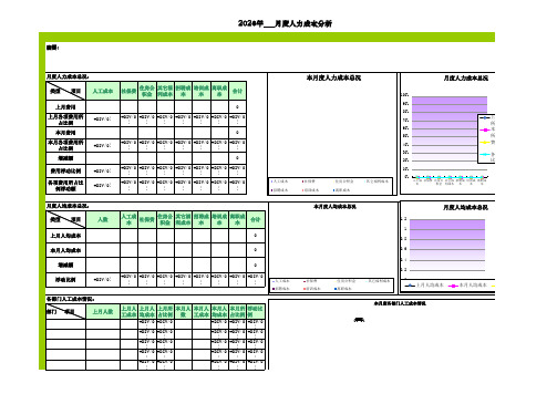 月度人力成本分析月报表范本