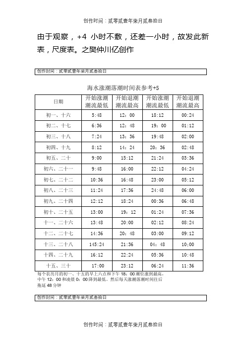 福州海水涨潮落潮时间表参考