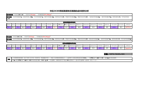 中压3X300用低氧铜和无氧铜的成本差异分析