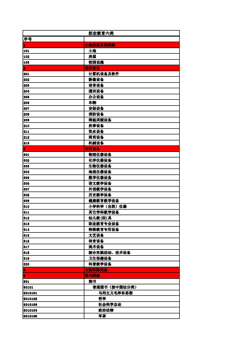 财政6大类,教育6大类,校产10大类对照表(最新20140515)