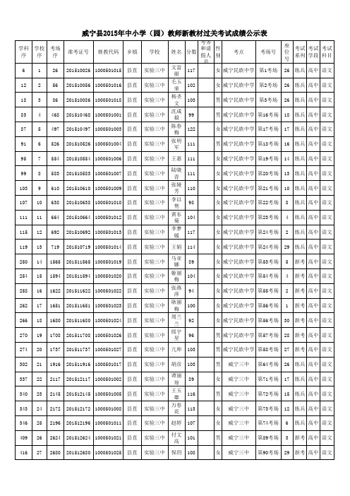 附表1：威宁县2015年中小学(园)教师新教材过关考试成绩公示表