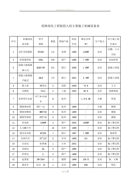 园林绿化景观工程拟投入的主要施工机械设备表