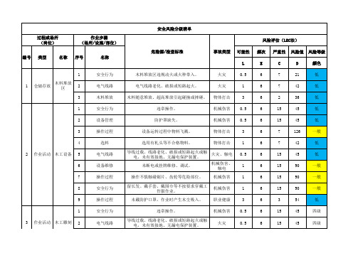 风险分级管控数据库