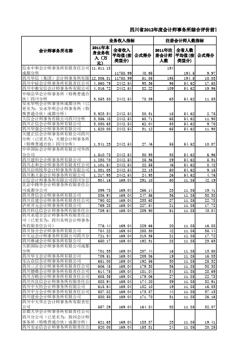 会计师事务所分所收入排名一览表