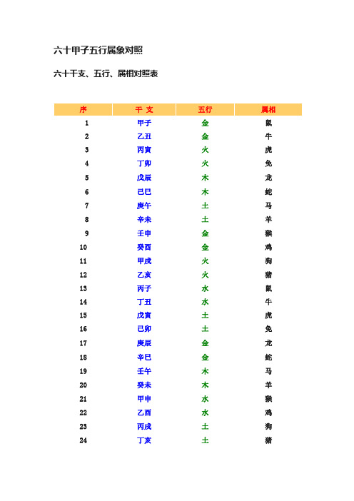六十甲子五行属象对照