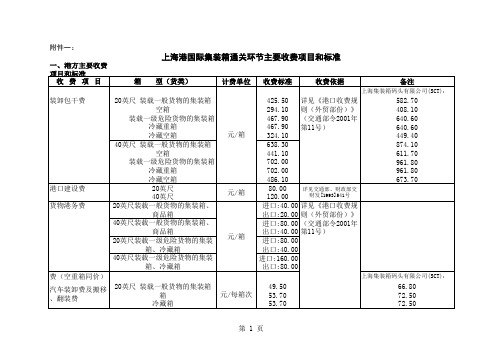 上海港费收标准