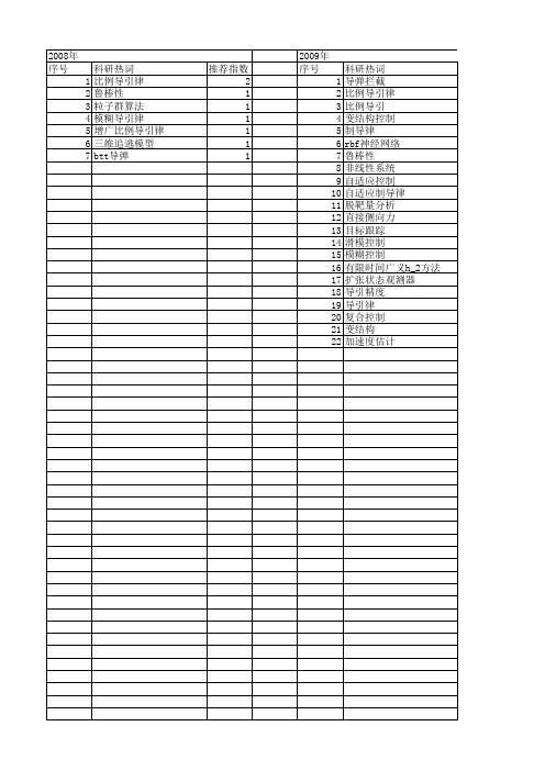 【国家自然科学基金】_比例导引律_基金支持热词逐年推荐_【万方软件创新助手】_20140802