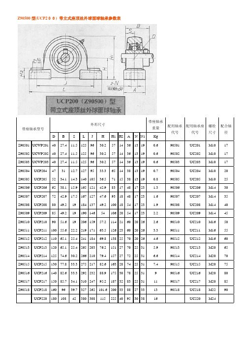 UC,UK型带座轴承参数表