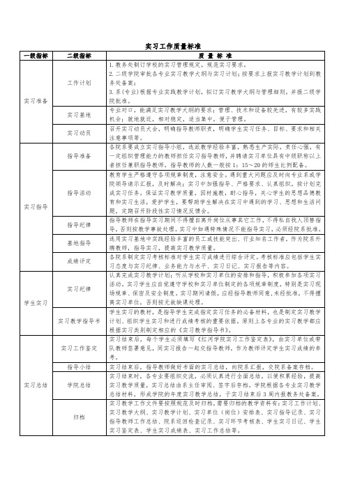 实习工作质量标准 - 红河学院教务处