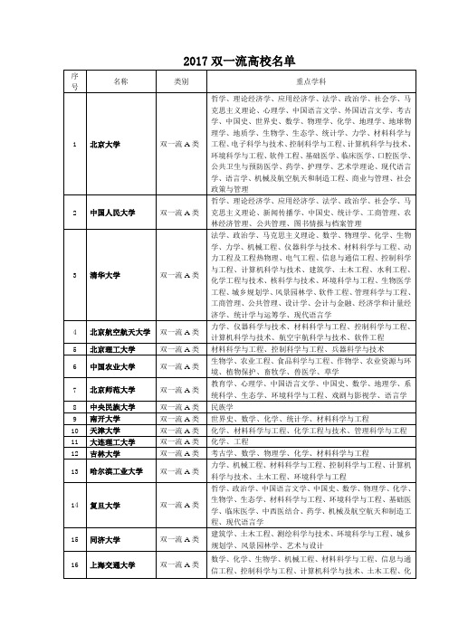 2017年双一流高校名单