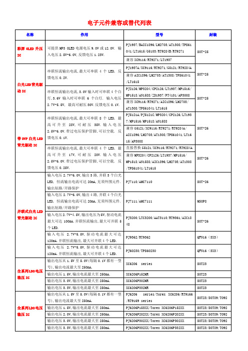 电子元件兼容或替代列表