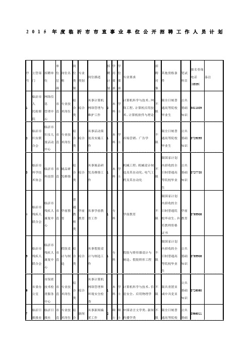 年度临沂市市直事业单位公开招聘工作人员计划