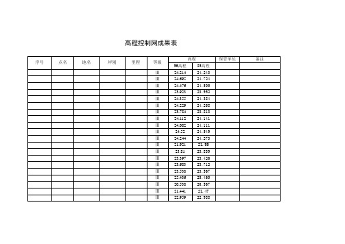 三等水准(高程)成果表