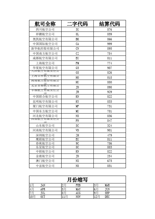 各航空公司三字结算码