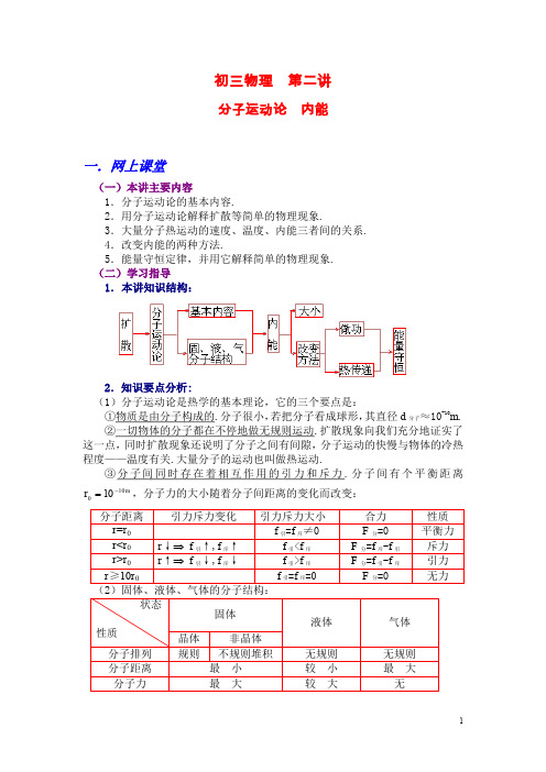 初三物理第二讲分子运动论内能