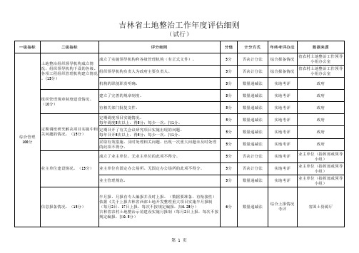 3.2-已印发吉林省土地整治工作年度评估细则(吉土整办发〔2012〕17号)