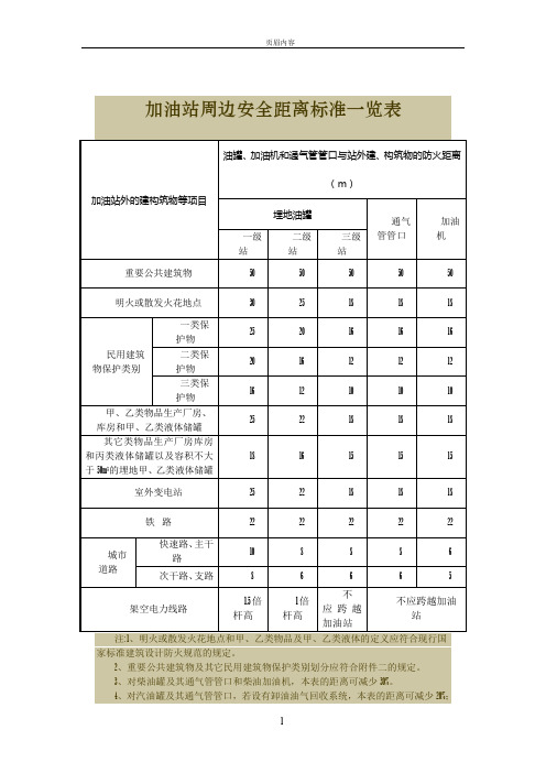 加油站周边安全距离标准一览表