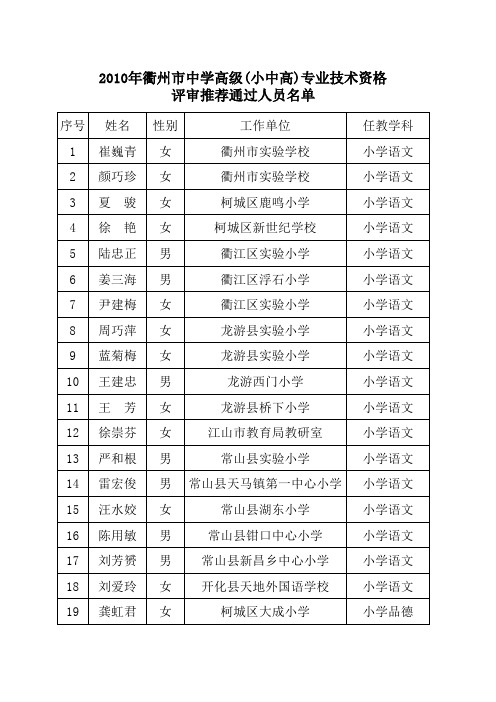 2010年衢州市中学高级(小中高)专业技术资格评审推荐通过人员名单