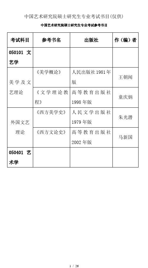 中国艺术研究院硕士研究生专业考试书目(仅供)