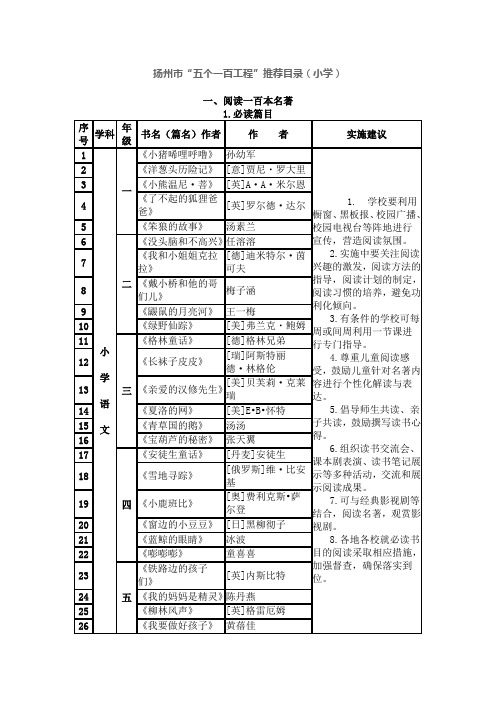 扬州市“五个一百工程”推荐目录(小学)