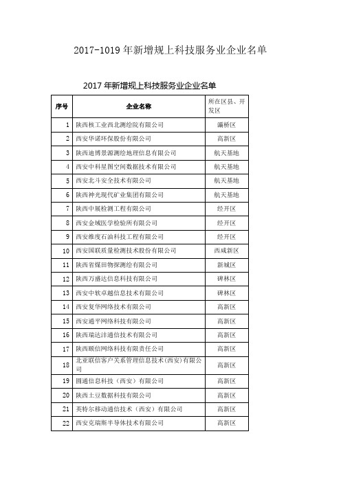 陕西省2017-1019年新增规上科技服务业企业名单