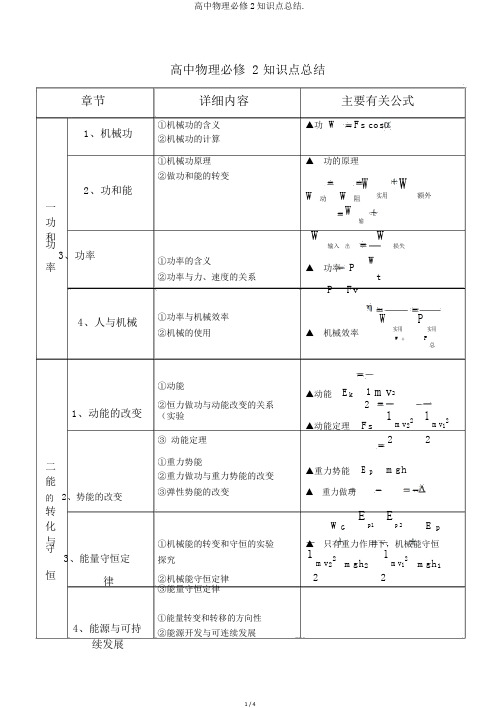 高中物理必修2知识点总结.