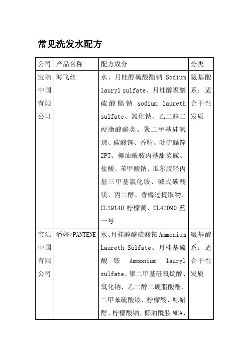 常见洗发水配方