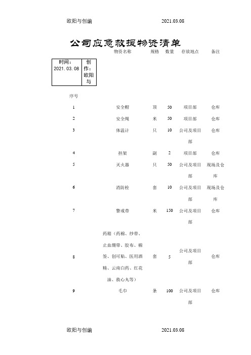 公司应急救援物资清单之欧阳与创编