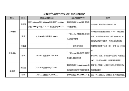 环境空气与废气采样方法(综合版)