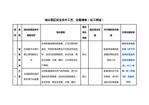 淘汰落后安全技术工艺、设备清单(化工领域)