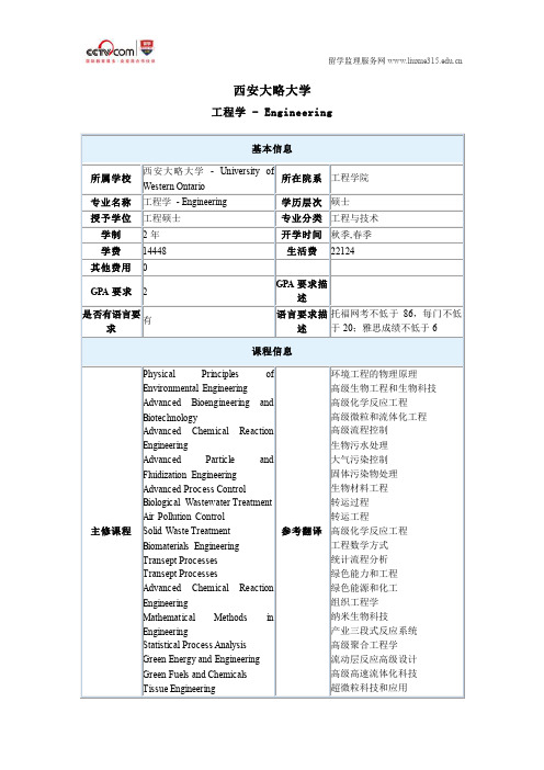 西安大略大学工程学专业硕士