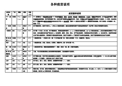 各种疫苗说明