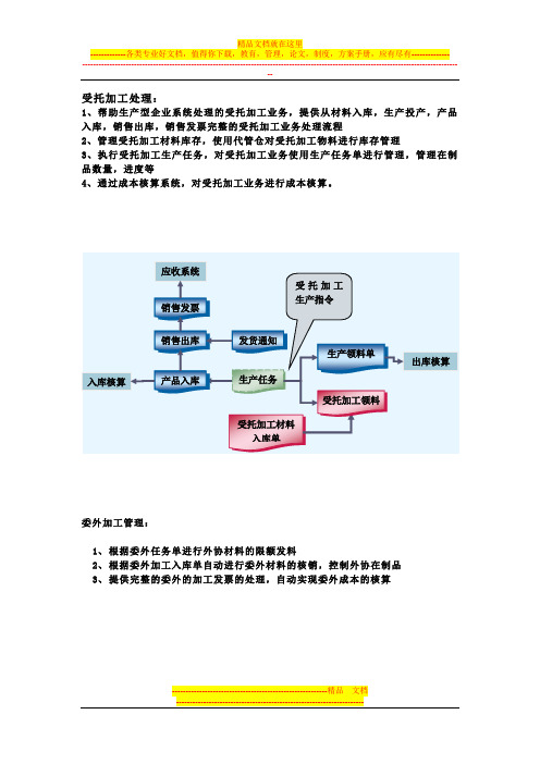 受托加工处理流程