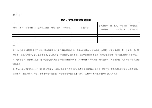 关于国家优质工程奖的创建附件1