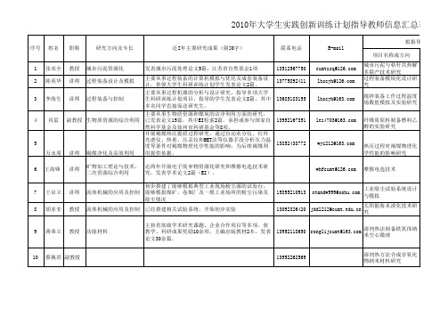 化工学院大学生实践创新训练计划指导教师信息汇总表(1)