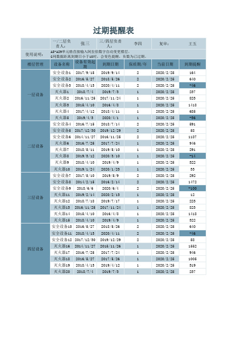 安全设备过期提醒表格Excel模板