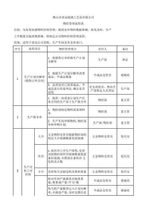 物料控制管理流程图