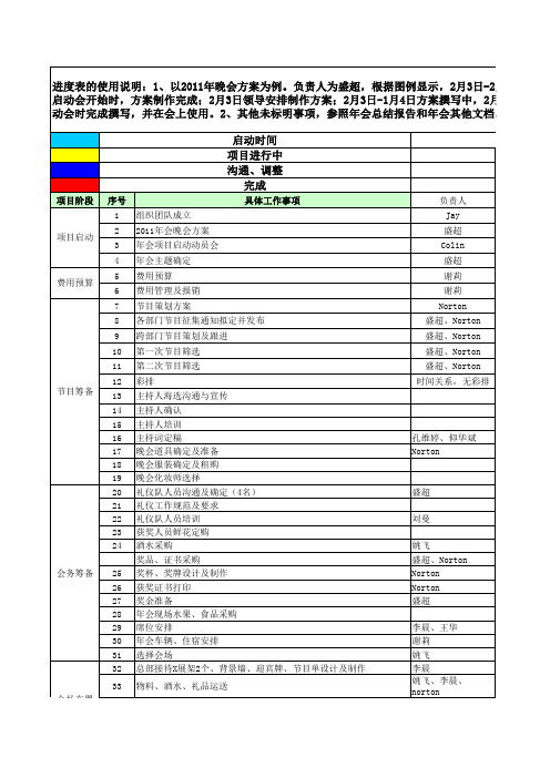 xxxx年会项目进度日报表.xls