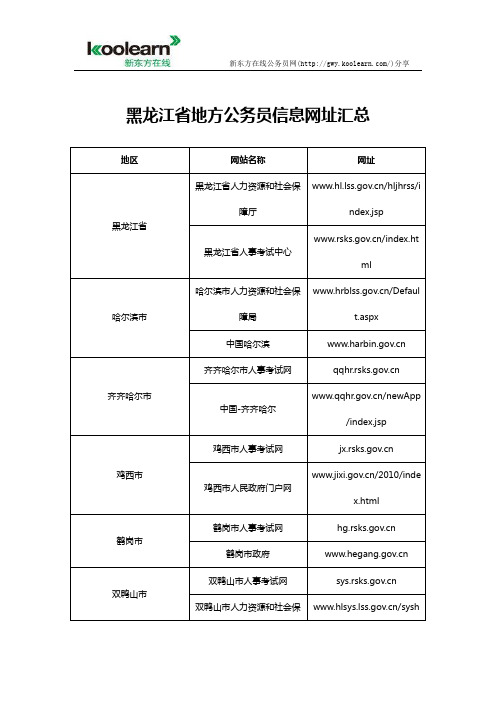 黑龙江省地方公务员信息网址汇总