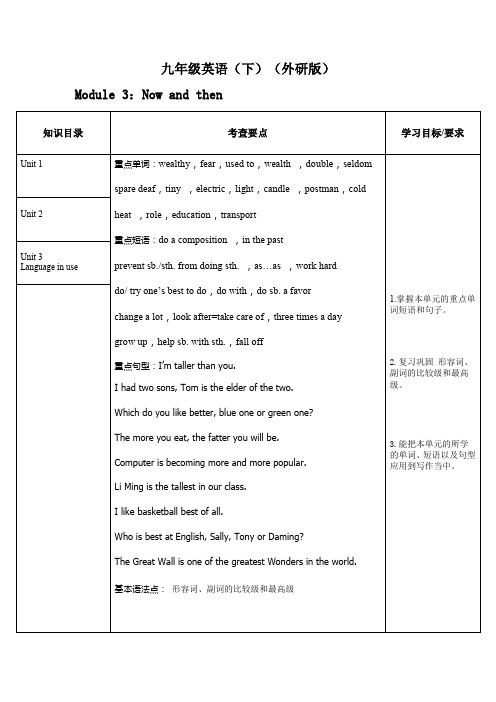 九年级英语下  Module 3