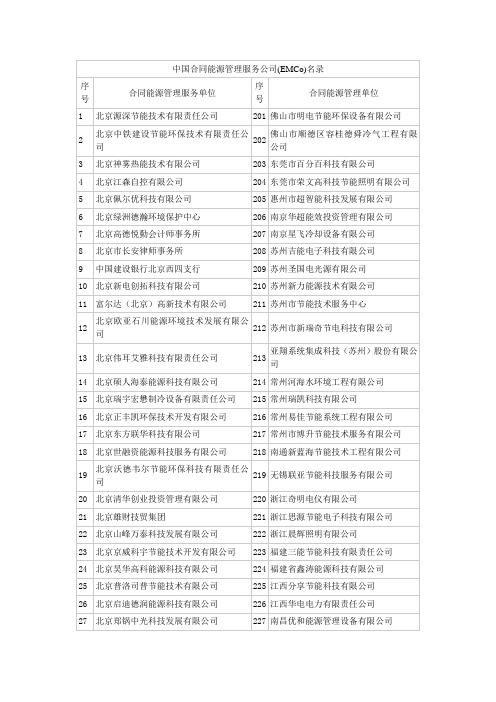 全国合同能源管理公司名录