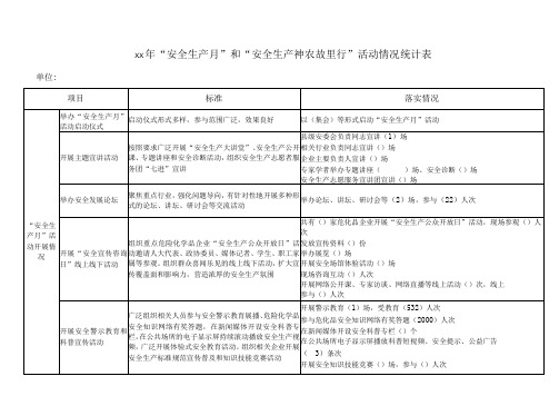 学校安全生产月统计表