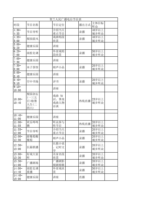 贺兰人民广播电台节目表