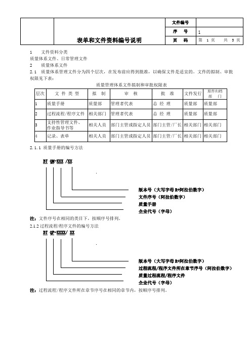 表单和文件资料编号说明