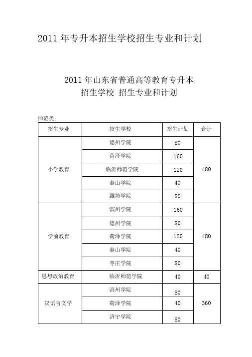 2011年专升本招生学校招生专业和计划