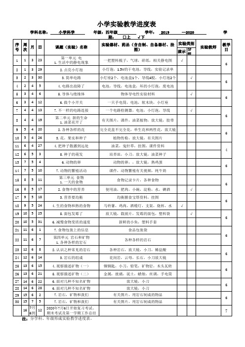 教科版小学科学下学期四年级实验进度表