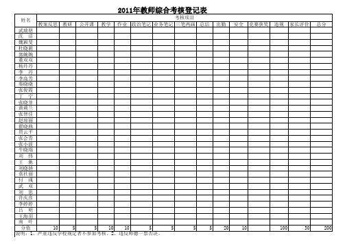 教师综合考核表