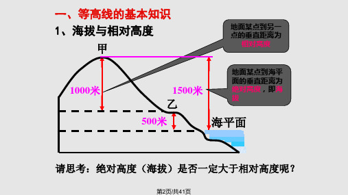 等高线地形图判读公开课